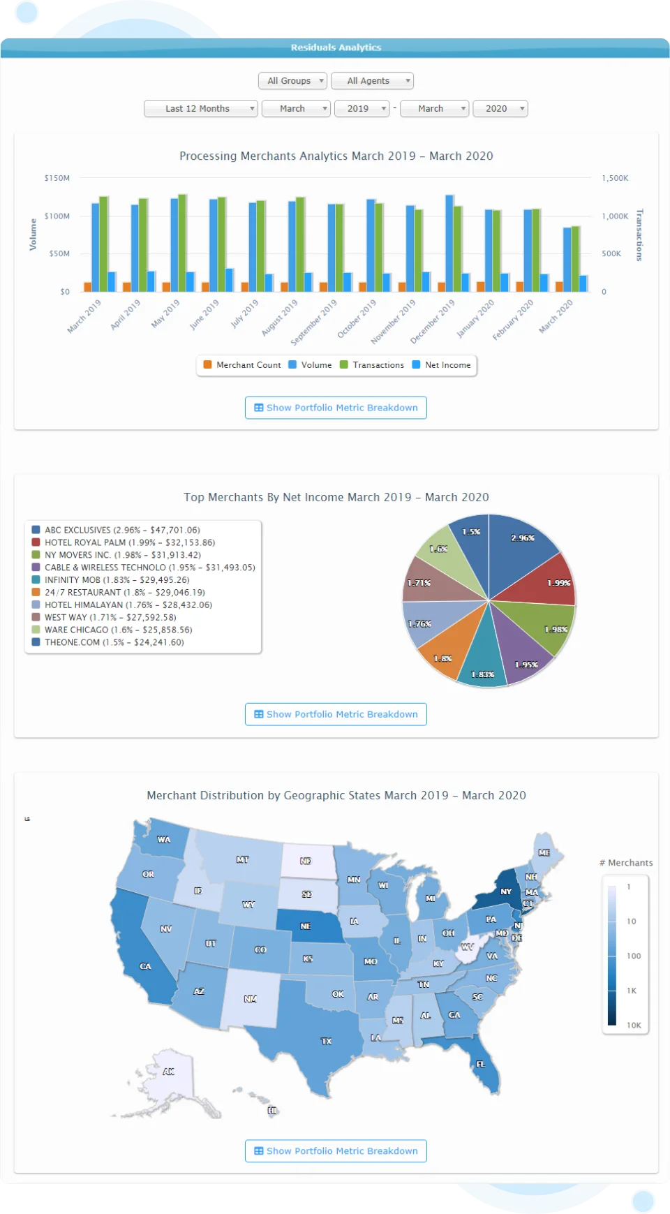 Residuals dashboard